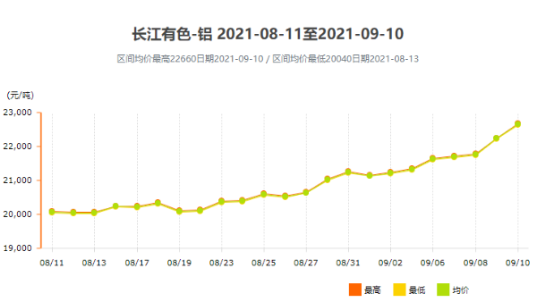 面對跌宕起伏的鋁型材價格，我們該如何應對？